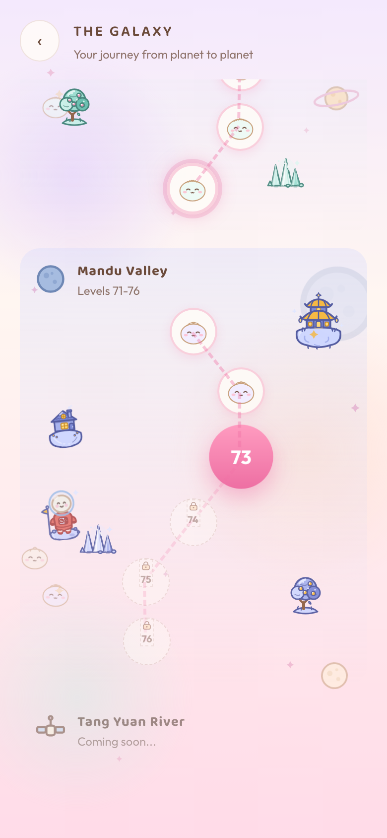 The galaxy level map